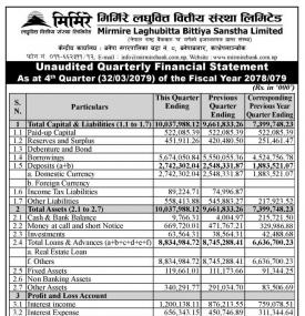 मिर्मिरे लघुवित्तको खुद नाफा २० करोड ८१ लाख रुपैयाँ - 4th Quarterly Report -