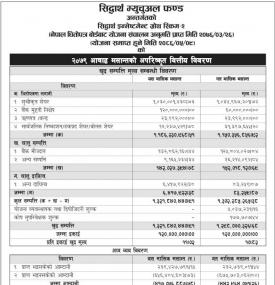  Siddhartha Capital has published Siddhartha Investment Growth Scheme - 2 NAV up to Ashadh, 2079.