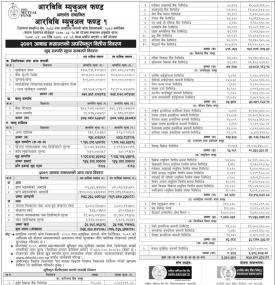 RBBL has published RBB Mutual Fund-1 Net Asset Value up to Ashadh, 2079.