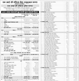 NIC Asia Capital has published NIC Asia Growth Fund NAV up to Ashadh, 2079.