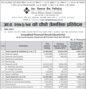 Unaudited Financial Result (Quarterly) Notice