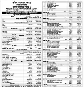 Nabil Investment Banking has published Nabil Balanced Fund-3 NAV up to Ashadh 2079