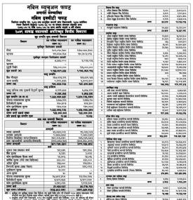 Nabil Investment Banking has published Nabil Equity Fund NAV up to Ashadh 2079