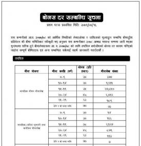 बोनश दर सम्बन्धी सूचना