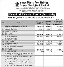 Unaudited Financial Results