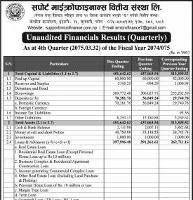 Unaudited Financial Results