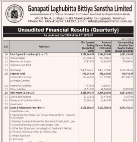 गणपति लघुवित्तको खुद नाफा १ करोड ८६ लाख रुपैयाँ - Q4 Report -
