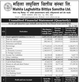 महिला लघुवित्तको नाफामा उल्लेख्य वृद्धि, गत आर्थिक वर्षको असार मसान्तसम्ममा १५ करोड रुपैयाँ खुद नाफा