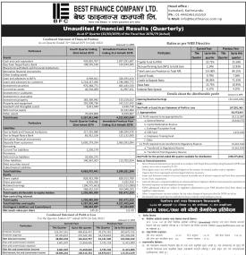 वेष्ट फाइनान्सको खुद नाफा १६ करोड ७२ लाख रुपैयाँ - Q4 Report -