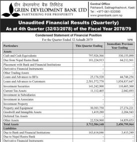ग्रीन डेभलपमेन्ट बैंकको खुद नाफा २ करोड ४१ लाख रुपैयाँ  - Q4 Report -