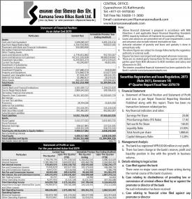 कामना सेवा विकास बैंकको खुद नाफा ६३ करोड ९ लाख रुपैयाँ - Q4 Report -