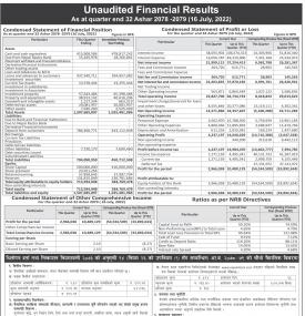 Corporate Development Bank has posted a net profit of Rs 10.48 million.