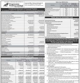 Progressive Finance has posted a net profit of Rs 50.14 million during 4th quarter.