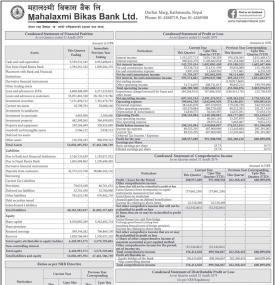  महालक्ष्मी विकास बैंकको चौथो त्रैमासमा खुद नाफा  ९५ करोड १९ लाख रुपैयाँ 