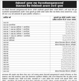 हिमालायन बैंकद्वारा निक्षेपकर्ता तथा शेयरधनीहरुलाई नयाँ सूचना जारी