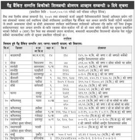 गैर बैंकिङ्ग सम्पत्ती बिक्रिको लागि शिलबन्दी बोलपत्र आव्हानको सूचना