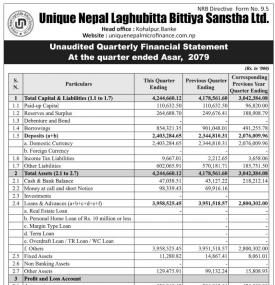 युनिक नेपाल लघुवित्तको खुद नाफा ९ करोड १ लाख रुपैयाँ  - Q4 Report -