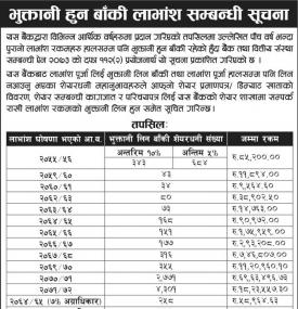 एभरेष्ट बैंकको लाभांश रकम सम्बन्धमा नयाँ सूचना जारी