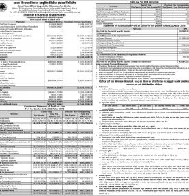 साना किसान विकास लघुवित्तको खुद नाफा  ७० करोड ८३ लाख २९ हजार रुपैयाँ 
