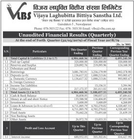 विजय लघुवित्तको खुद नाफा १० करोड ४७ लाख रुपैयाँ