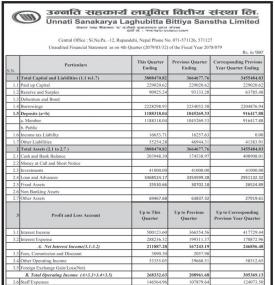 उन्नति सहकार्य लघुवित्तको खुद नाफा ३ करोड ८८ लाख रुपैयाँ 