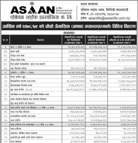 Asian Life Insurance has posted a net profit of Rs 169.43 million during the 4th quarter.