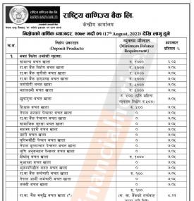 राष्ट्रिय वाणिज्य बैंकको नयाँ ब्याजदर सार्वजनिक, हेर्नुहोस् कुन खातामा कति छ ब्याजदर 