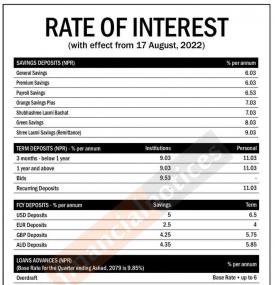 हेर्नुहोस् कति पुग्यो लक्ष्मी बैंकको ब्याजदर  - Interest Rates Notice -