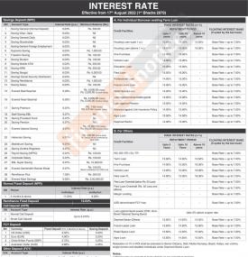 एभरेष्ट बैंकको ब्याजदर परिवर्तनबारे सूचना - Interest Rates Notice -