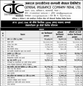 General Insurance Company has posted a net profit of Rs 112.09 million during the 4th quarter.