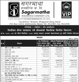 Sagarmatha Insurance has posted a net profit of Rs 402.27 million during the 4th quarter.