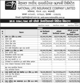 National Life Insurance Company has posted a net profit of Rs 408.89 million during the 4th quarter.