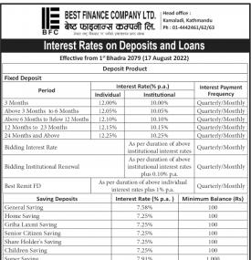 Interest Rate on Deposit and Loan Product