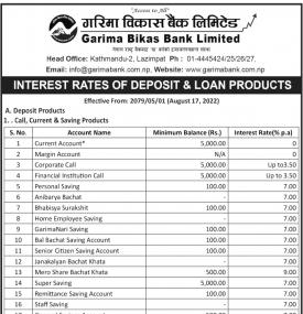गरिमा विकास बैंकको ब्याजदर परिवर्तनबारे सूचना