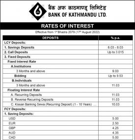 बैंक अफ काठमाडौंको नयाँ ब्याजदरबारे सूचना