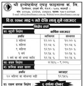 निक्षेप तथा कर्जा तर्फको ब्याजदर सार्वजनिक