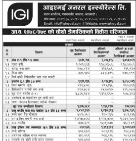 IGI has posted a net profit of Rs 171.26 million during the 4th quarter.