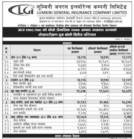 LGI has posted a net profit of Rs 187.3 million during the 4th quarter.
