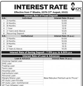 New Interest Rates Notice