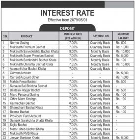 Interest Rate  Notice