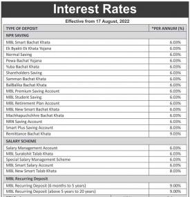 माछापुच्छ्रे बैंकले सार्वजनिक गर्यो नयाँ ब्याजदर, हेर्नुहोस् कुन खातामा कति पुग्यो
