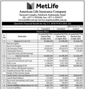 Net profit of Rs 247.68 million and published its 4th quarter company analysis of the  FY  2078/79