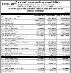 Net profit of Rs 128.65 million and published its 4th quarter company analysis of the FY 2078/79