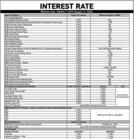 New Interest Rate Notice