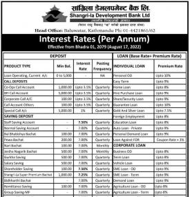 Interest Rate Notice