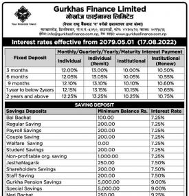 Interest Rates Effective form 2079/05/01