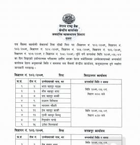 राष्ट्र बैंकको पिपा पदको अन्तर्वार्ता सम्बन्धी सूचना 