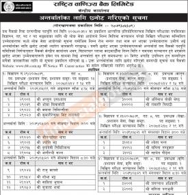राष्ट्रिय वाणिज्य बैंकको अन्तर्वार्ताका लागि छनोट गरिएको सूचना