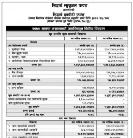 Siddhartha Capital has published 'Siddhartha Equity Fund' NAV up to Sharwan 2079