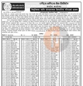 नियुत्तिका लागि योग्यताक्रम सिफारिस गरिएको सूचना